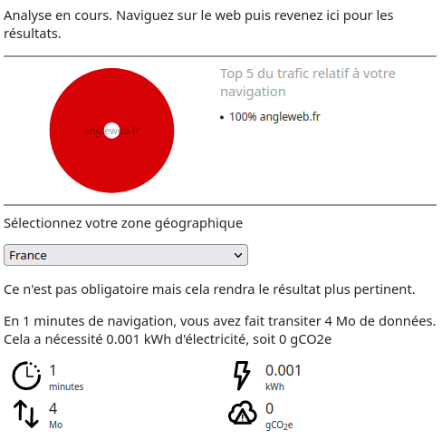 Exemple de résultat Carbonalyzer avec un équivalent de kilomètres parcourus en voirure thermique.