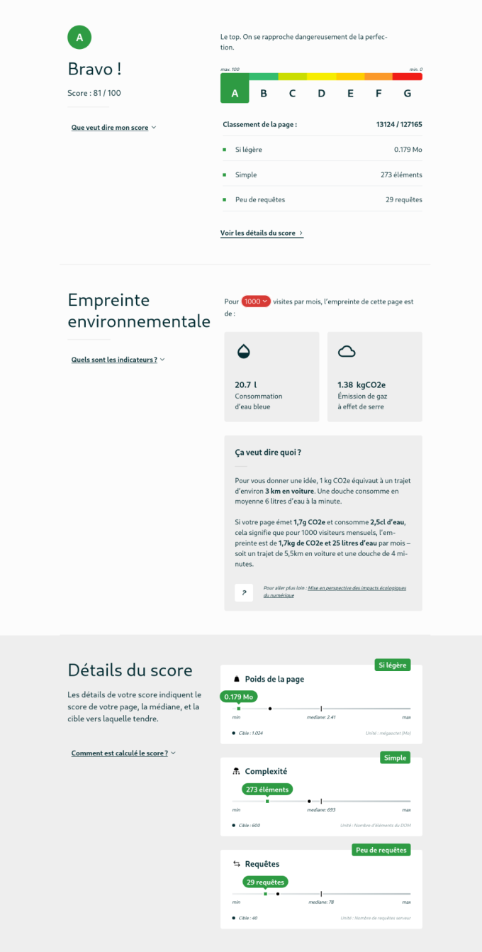 Exemple de résultat Ecoindex avec un grade A et un score de 81 / 100. Donne aussi les équivalents en litre d'eau et eqCO2.