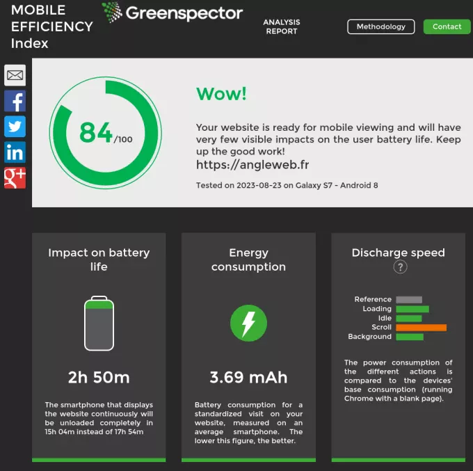 Exemple d'écoscore Greenspector de 84%, avec un impact sur la batterie de 2h50m et une consomation d'énergie de 3,69 mAh