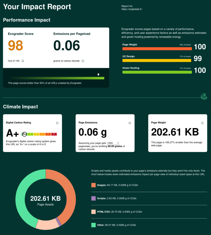 Exemple de résultat Ecograde avec la note de 73 / 100